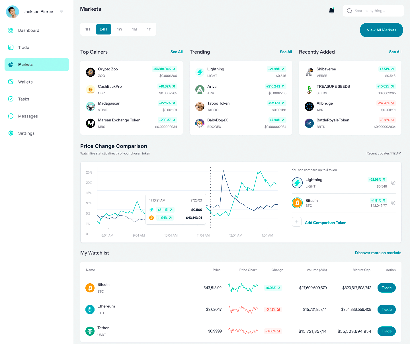 Regia Caudència algorithmes trading